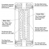 Мастурбатор Double Hole CUP U.S. - Tenga - в Домодедово купить с доставкой
