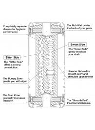 Мастурбатор Double Hole CUP U.S. - Tenga - в Домодедово купить с доставкой